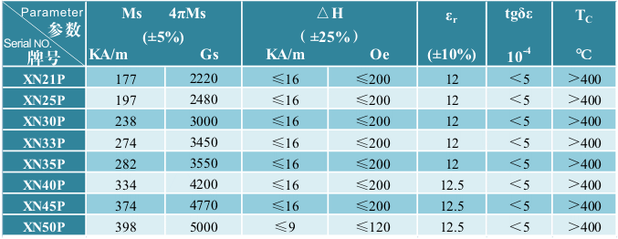 镍铁氧体质料系列-2 Ni ferrite material series-2 高功率质料 High power material
