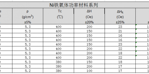 ������Ȧ(�й���)�������ǲ�!