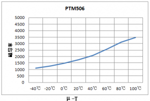 �޼����ô�о��������