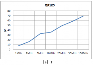 ¿¹EMIÌúÑõÌåÖÊÁϼ°´Åо