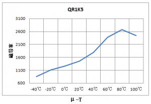 ¿¹EMIÌúÑõÌåÖÊÁϼ°´Åо