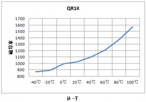 ¿¹EMIÌúÑõÌåÖÊÁϼ°´Åо