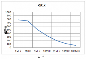 ¿¹EMIÌúÑõÌåÖÊÁϼ°´Åо