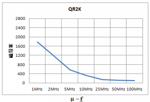 ¿¹EMIÌúÑõÌåÖÊÁϼ°´Åо