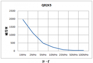 ¿¹EMIÌúÑõÌåÖÊÁϼ°´Åо