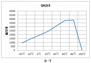 ¿¹EMIÌúÑõÌåÖÊÁϼ°´Åо