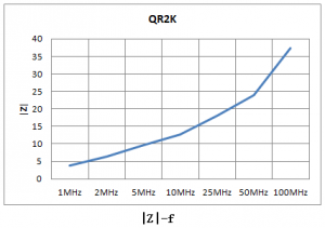 ¿¹EMIÌúÑõÌåÖÊÁϼ°´Åо