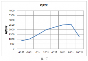 ¿¹EMIÌúÑõÌåÖÊÁϼ°´Åо