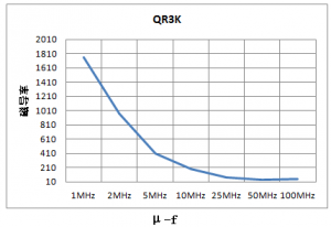 有线电视装备(CATV)用磁芯