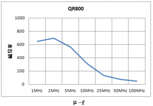 ¿¹EMIÌúÑõÌåÖÊÁϼ°´Åо