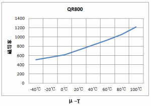 ¿¹EMIÌúÑõÌåÖÊÁϼ°´Åо