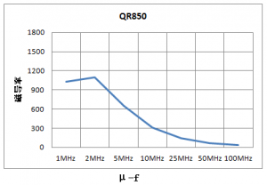 ¿¹EMIÌúÑõÌåÖÊÁϼ°´Åо