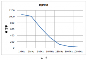 ¿¹EMIÌúÑõÌåÖÊÁϼ°´Åо