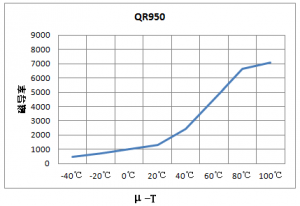 ¿¹EMIÌúÑõÌåÖÊÁϼ°´Åо